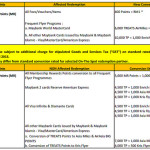 Maybank TREATS Points  Devaluation