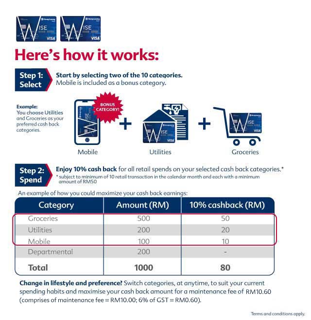 Hong Leong WISE Card - How it works?